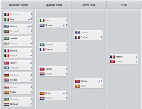 euro 2024 tournament tree